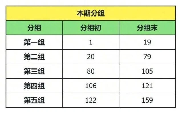 奔奔王国6月移民活动分组指南大全