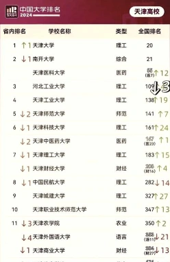天津城建大学