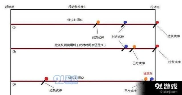 阴阳师拉条