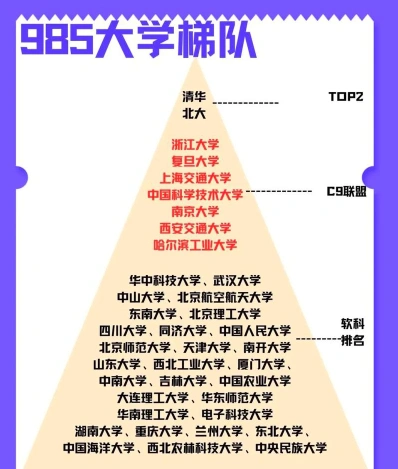 学生