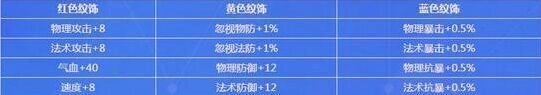 梦幻西游坐骑