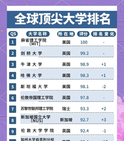 世界大学排名