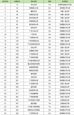 职业技术学院
