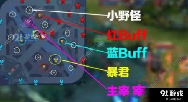 王者荣耀各类野怪战略价值指南