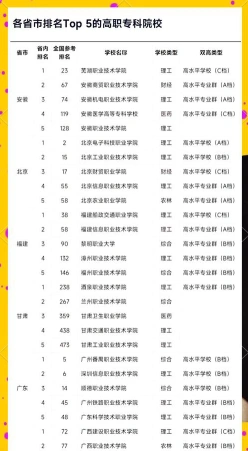 全国排名