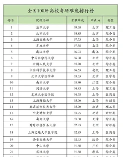 优势