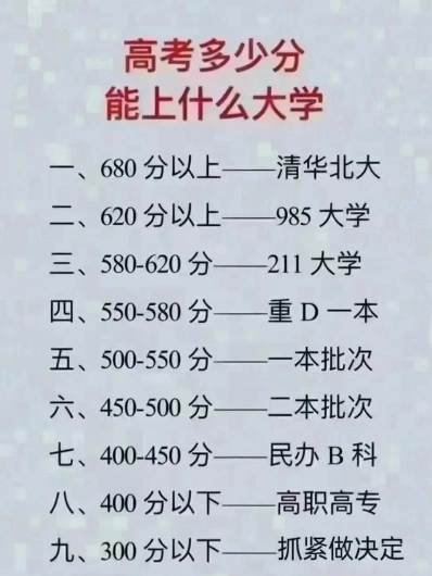 名校