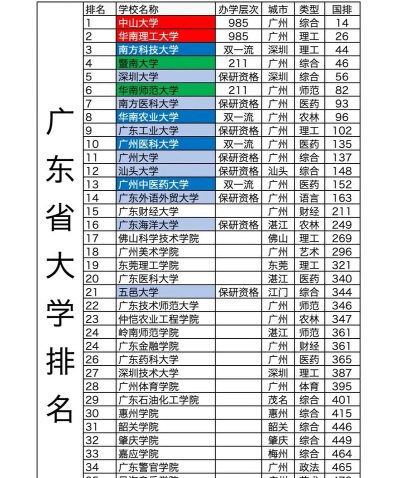 全国