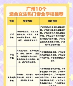 技校