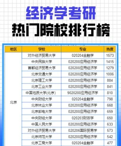 学考成绩