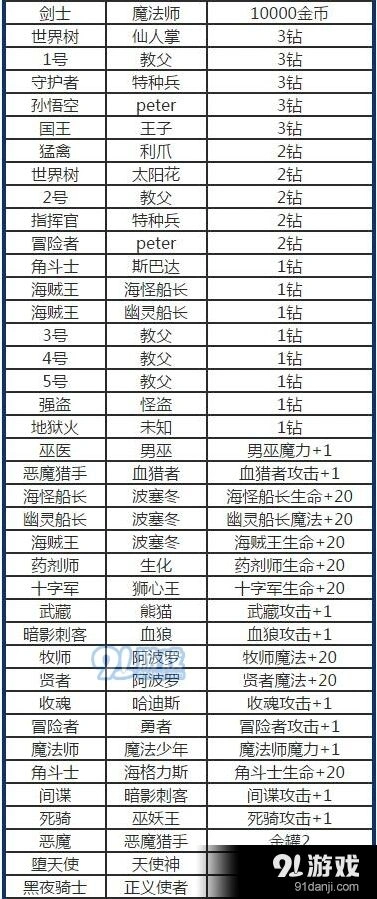 命运有哪些