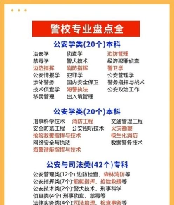 公安类专业