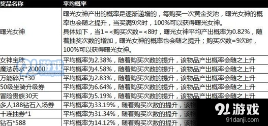 天天酷跑抽奖