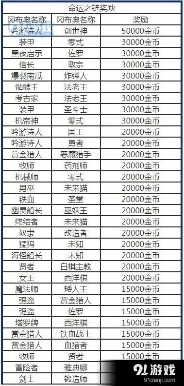 命运详解