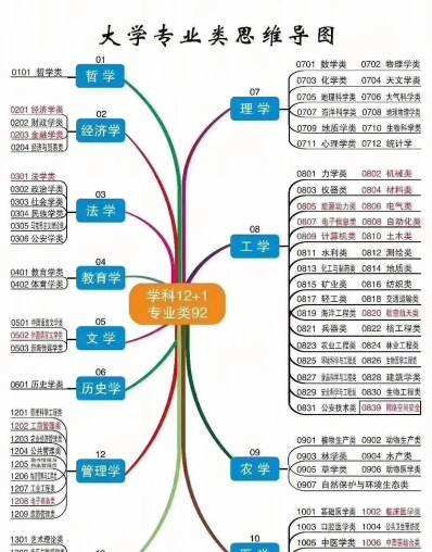 信息