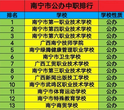 排名