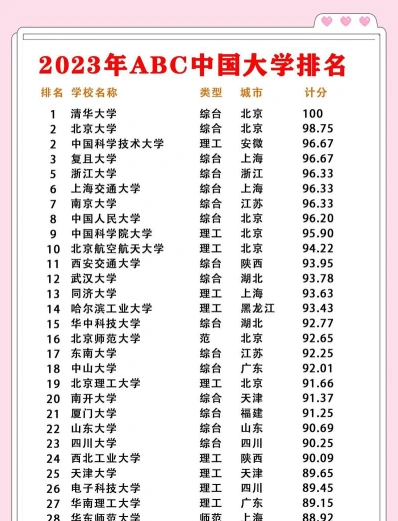 排名