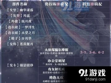 奇迹暖暖顶配