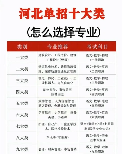 专业