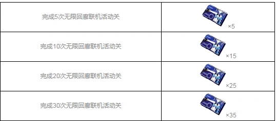 崩坏3玩法