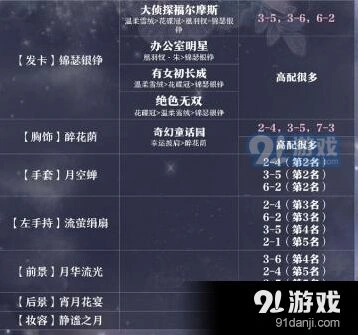 奇迹暖暖怎么搭配