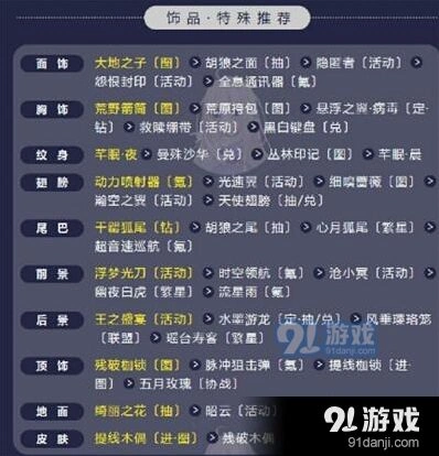 奇迹暖暖攻略