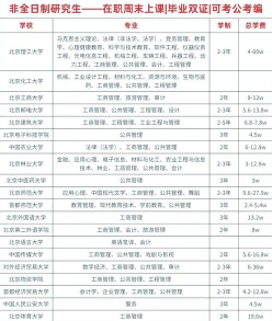 报名