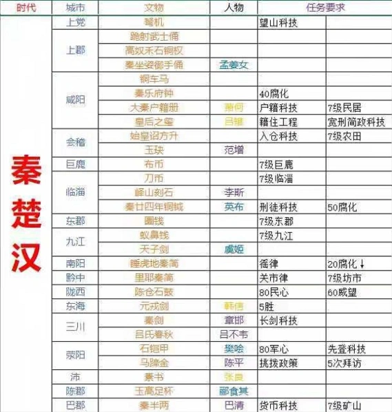 无悔华夏朝代