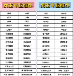 历史学