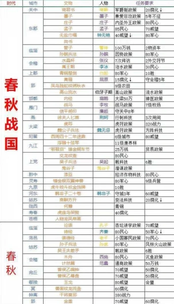无悔华夏无悔