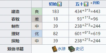 江南百景图属性
