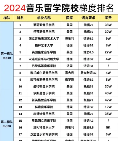 专业