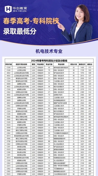 维修