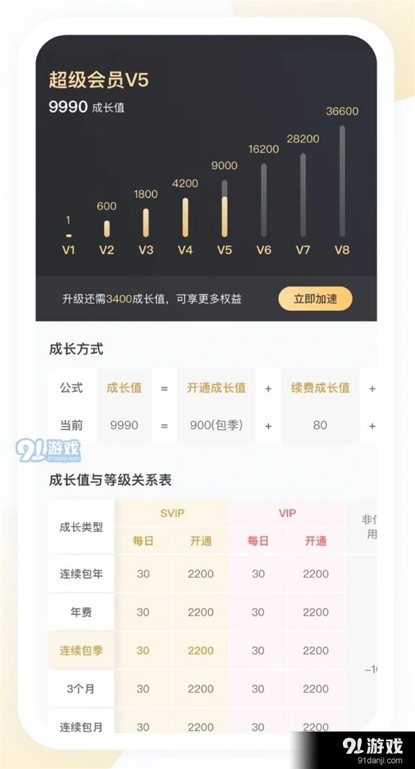微信特权