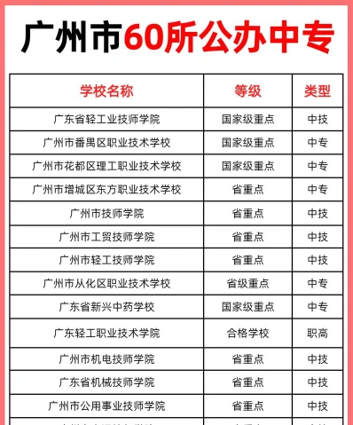 提供