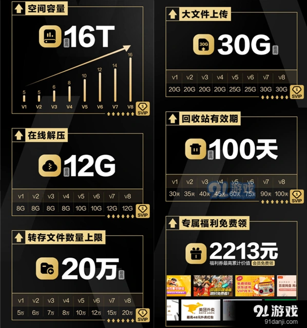 微信超级会员