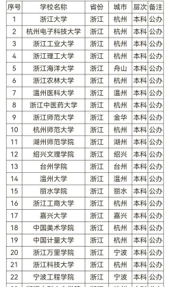 提供