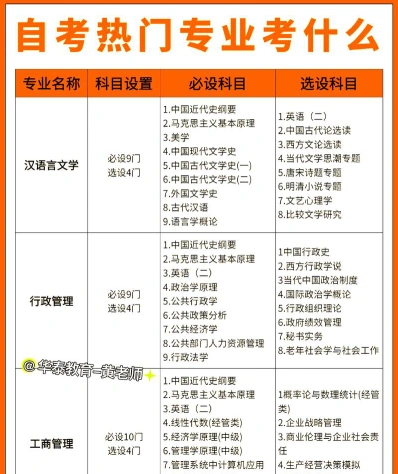 自考