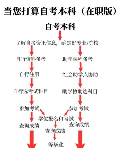 就可以
