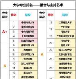 艺术专业