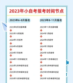 自考毕业