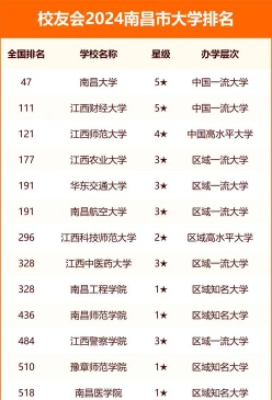 专业人才