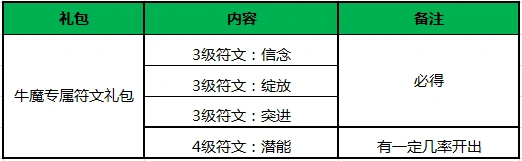 王者荣耀停机