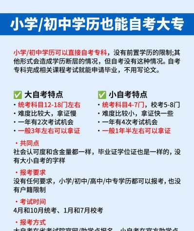 专业课