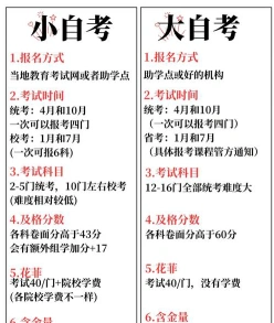 小自考