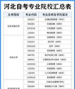 自考