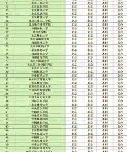 报考