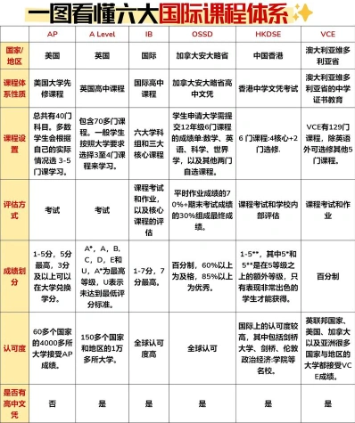 大学课程