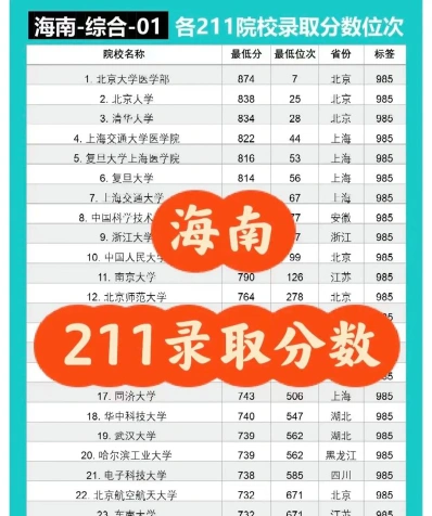大学推荐