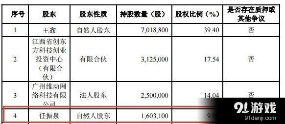 任泉入股分享时代明星投资